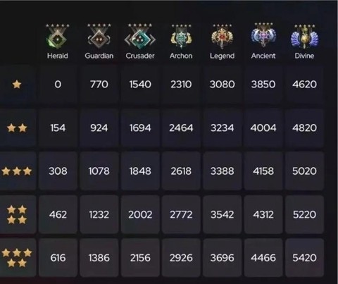 dota2怎么拆分[图1]