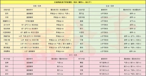 大话2如何增加抗性[图1]