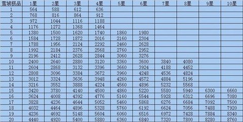 qq炫舞宠物怎么升星[图1]