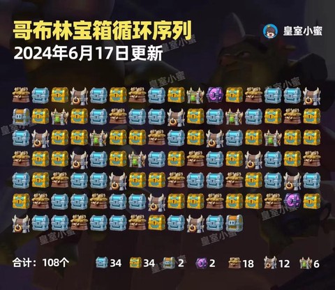 皇室战争邮箱是什么[图2]