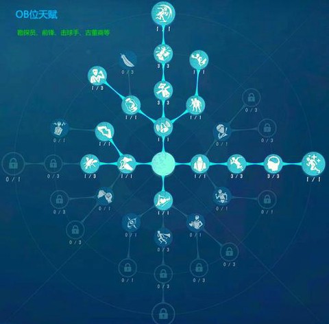 第五人格怎么装天赋[图1]