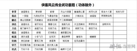 侠客风云传反伤怎么防[图1]