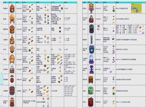 星露谷物语怎么使用[图1]