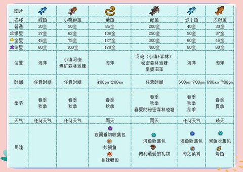 星露谷物语怎么使用[图2]