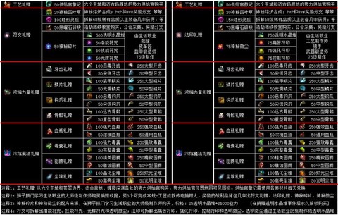 激战2怎么激活符文[图1]