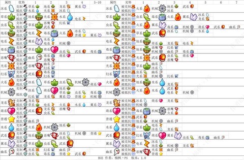 洛克王国什么系克光系[图2]