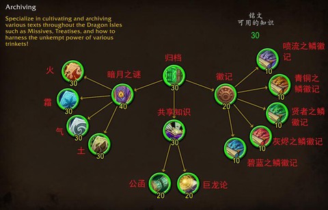 魔兽世界铭文是什么[图1]