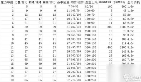 dnf属性强化怎么算伤害[图1]