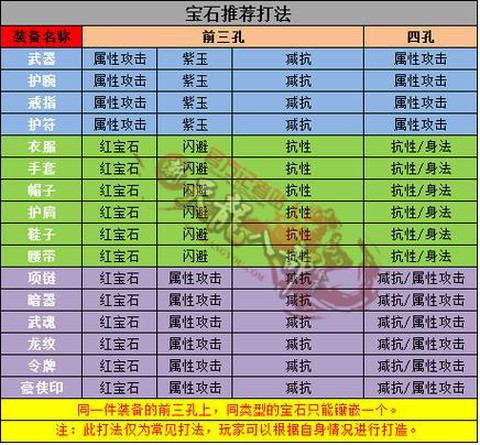天龙八部3怎么打宝石[图2]