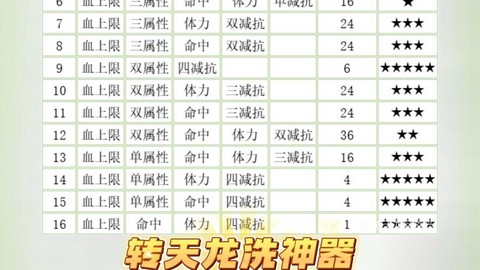 天龙八部3暗器怎么洗[图1]