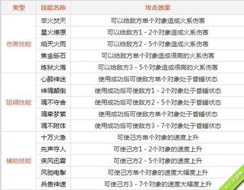 手游问道火系怎么加点[图1]