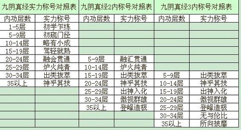 九阴真经怎么学2内[图2]