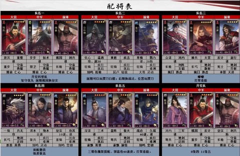 率土之滨怎么武将组合[图1]