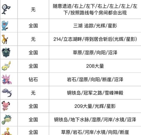 怎么传送前代宝可梦[图1]