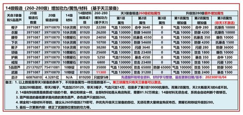 九阴真经武技点怎么获得[图1]