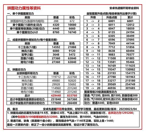 九阴真经武技点怎么获得[图2]
