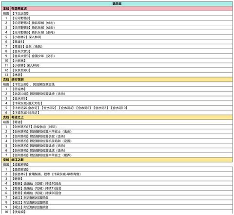 武林外传跳高任务给什么[图1]