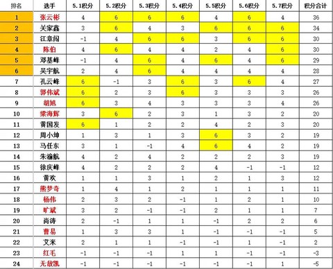 qq飞车积分是什么[图1]