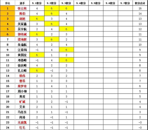 qq飞车积分是什么[图2]