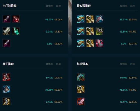 英雄联盟莎弥拉怎么出装[图2]