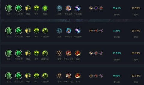 英雄联盟符文天赋怎么弄[图2]