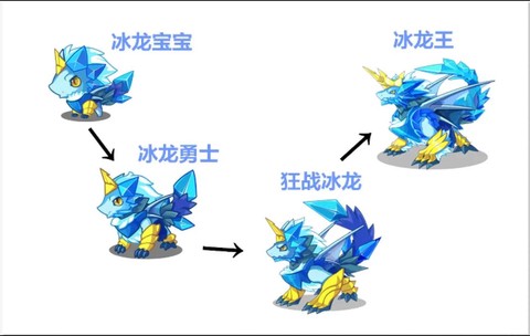 洛克王国怎么得冰龙王[图1]