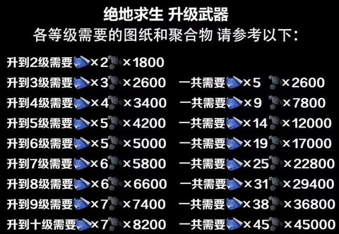 绝地求生如何提升枪法[图2]