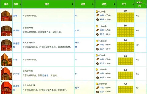 星露谷物语怎么冶金[图1]