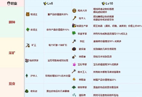 星露谷物语怎么冶金[图2]