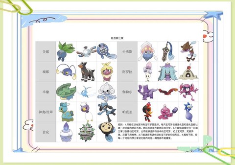 神奇宝贝御三家怎么选[图1]