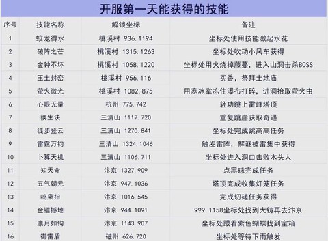 逆水寒公测得什么时候[图1]