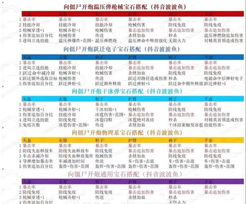 绝地大逃杀僵尸怎么开[图1]