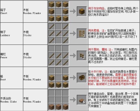 我的世界怎么做合成台[图1]