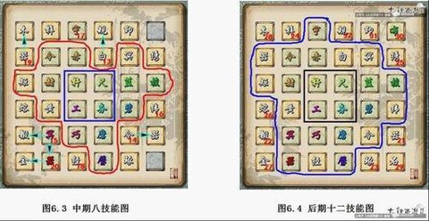 大话西游家具怎么赚钱[图1]