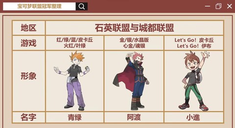 宝可梦怎么成为冠军[图1]