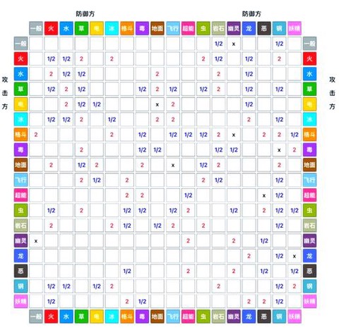 口袋妖怪龙系克制什么[图1]