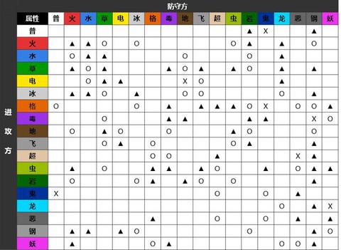 口袋妖怪龙系克制什么[图2]