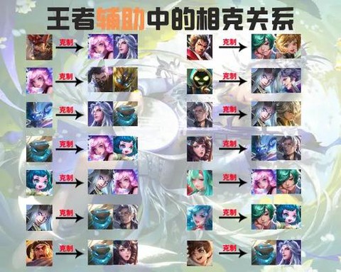 王者荣耀怎么克制貂蝉[图1]