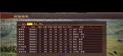 三国志13义理有什么用[图1]