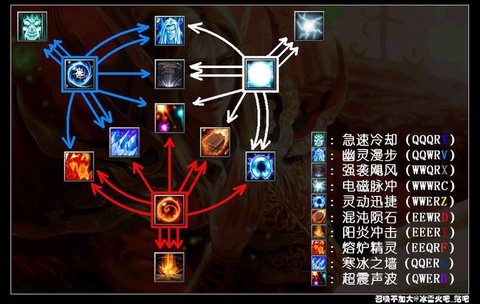 dota2技能怎么放[图1]