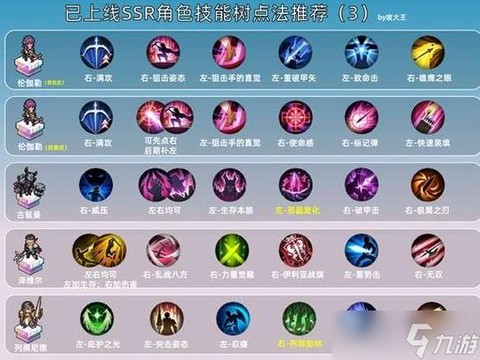 英雄联盟技能怎么用[图2]