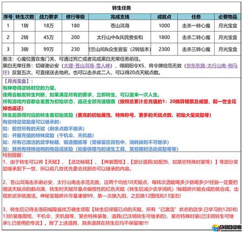 武林外传修炼是什么[图1]