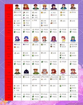 星露谷物语怎么给礼物[图1]