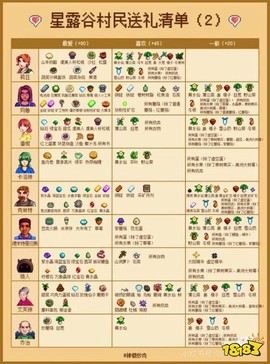 星露谷物语怎么给礼物[图2]