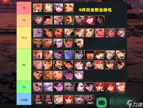 dnf什么职业最强[图2]