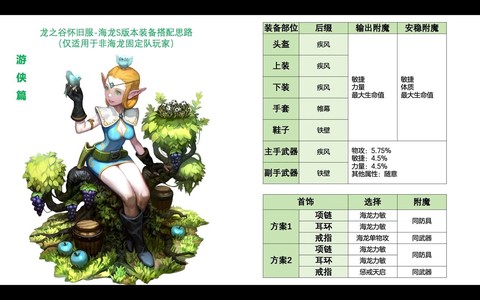 龙之谷锻造什么意思[图1]