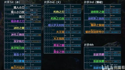 怪物猎人2g怎么捕获[图2]